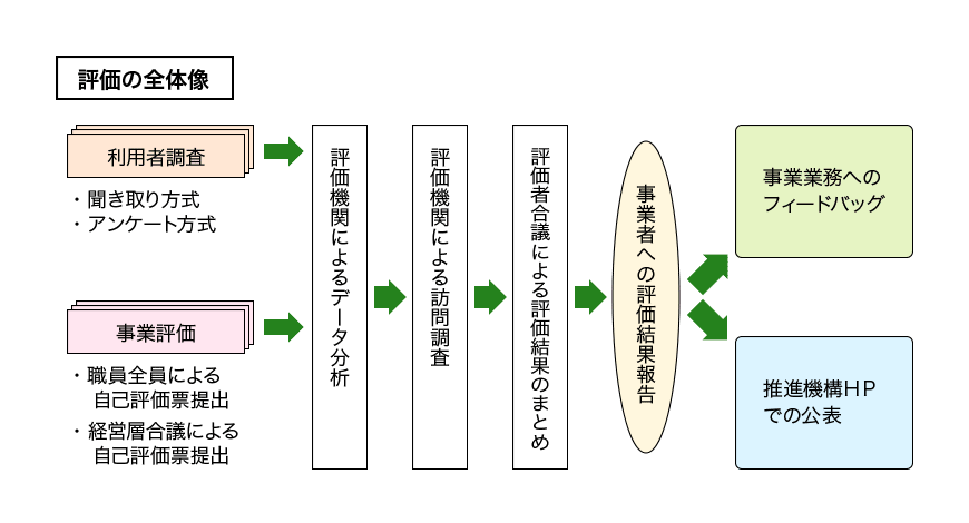 chart4_9