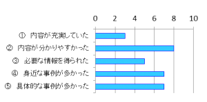 図2