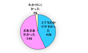 図4