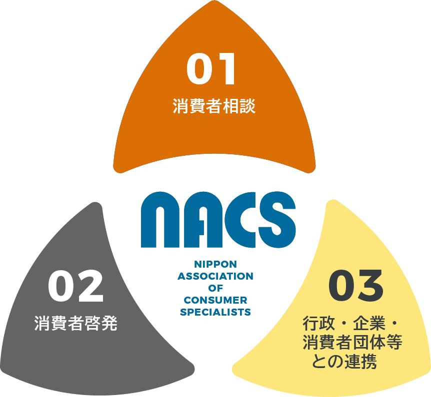 NACS